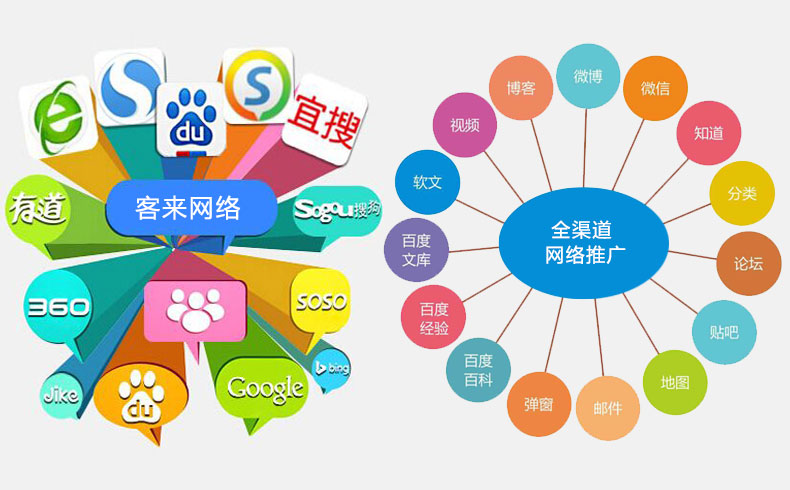 西安SEO优化